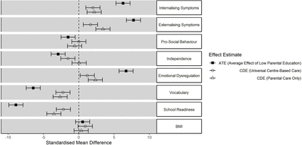 Figure 3: