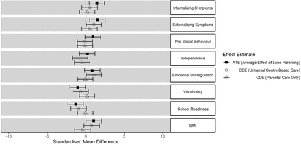 Figure 4: