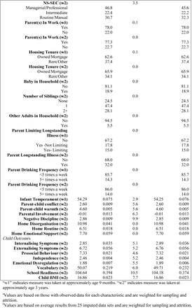 Table 1: