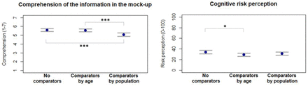 Figure 15: