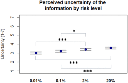 Figure 21: