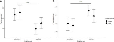 Figure 13: