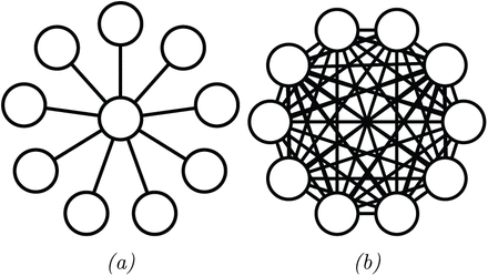 Figure 1: