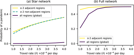 Figure 3: