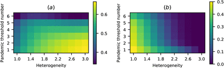 Figure 6: