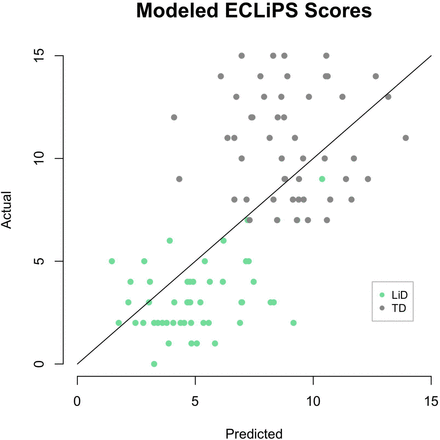 Figure 4: