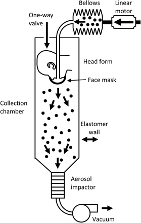 Figure 1: