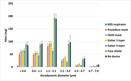 Figure 2: