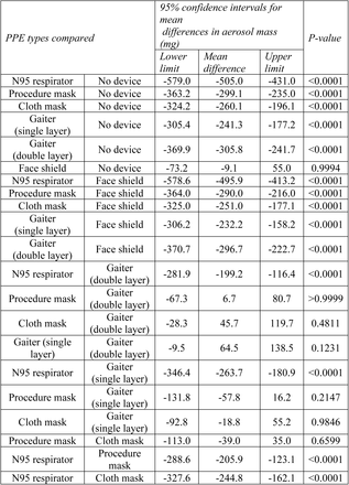 Table 2: