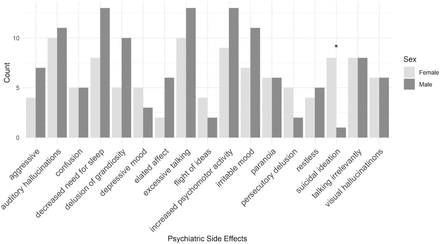 Figure 3: