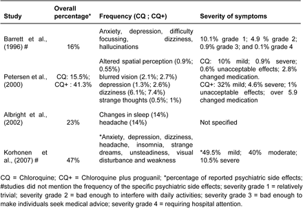 Table 2: