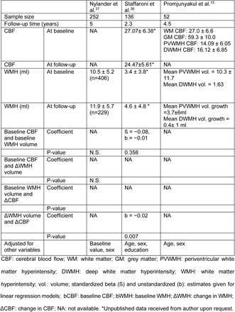 Table 4.