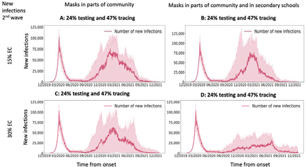 Figure 3: