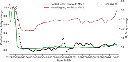 Figure 1: