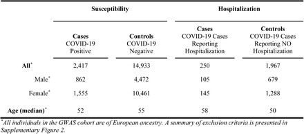 Table 1: