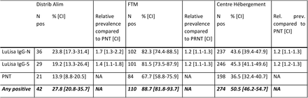 Table S1.