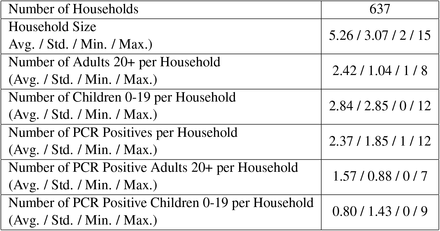 Table 2: