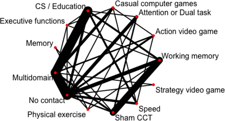 Figure 2: