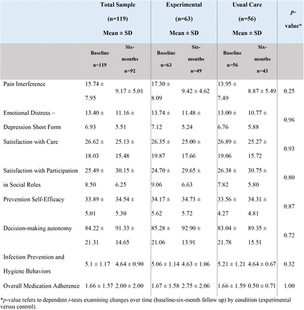 Supplemental Table S5.