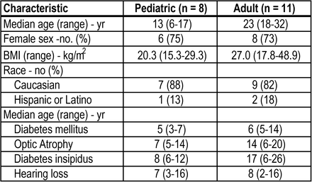 Table 1.