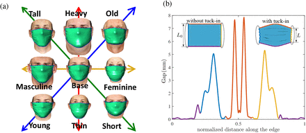 Fig 3.