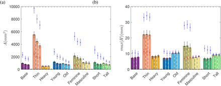 Fig 4.