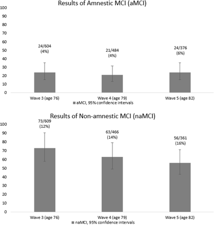 Figure 2: