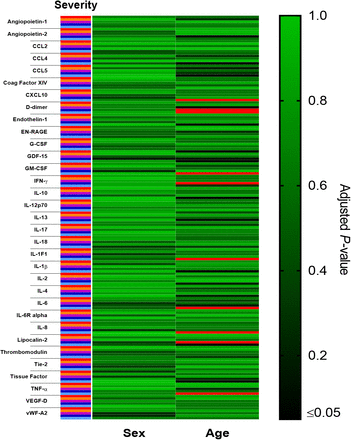 Supplementary Fig. 3