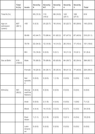 Supplementary table 1