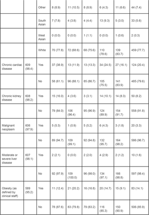 Supplementary table 1