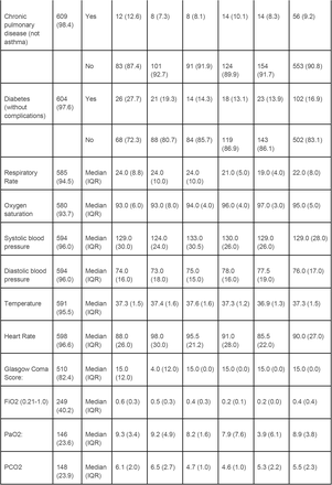 Supplementary table 1