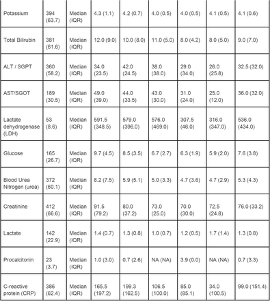 Supplementary table 1