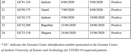 Table s1.