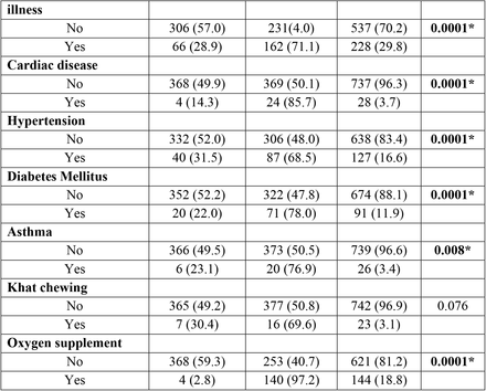 Table 1: