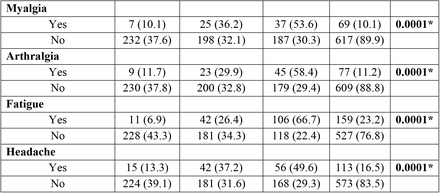 Table 2: