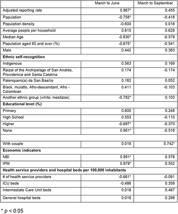 Table 3