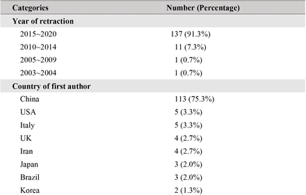 Table 1.