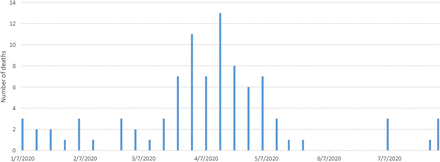 Figure 1: