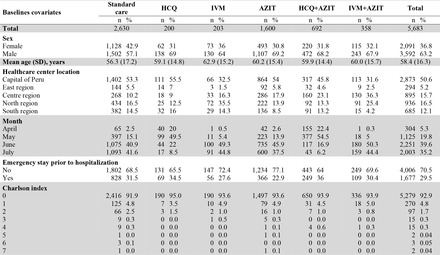 Table 1.