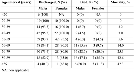 Table 2.