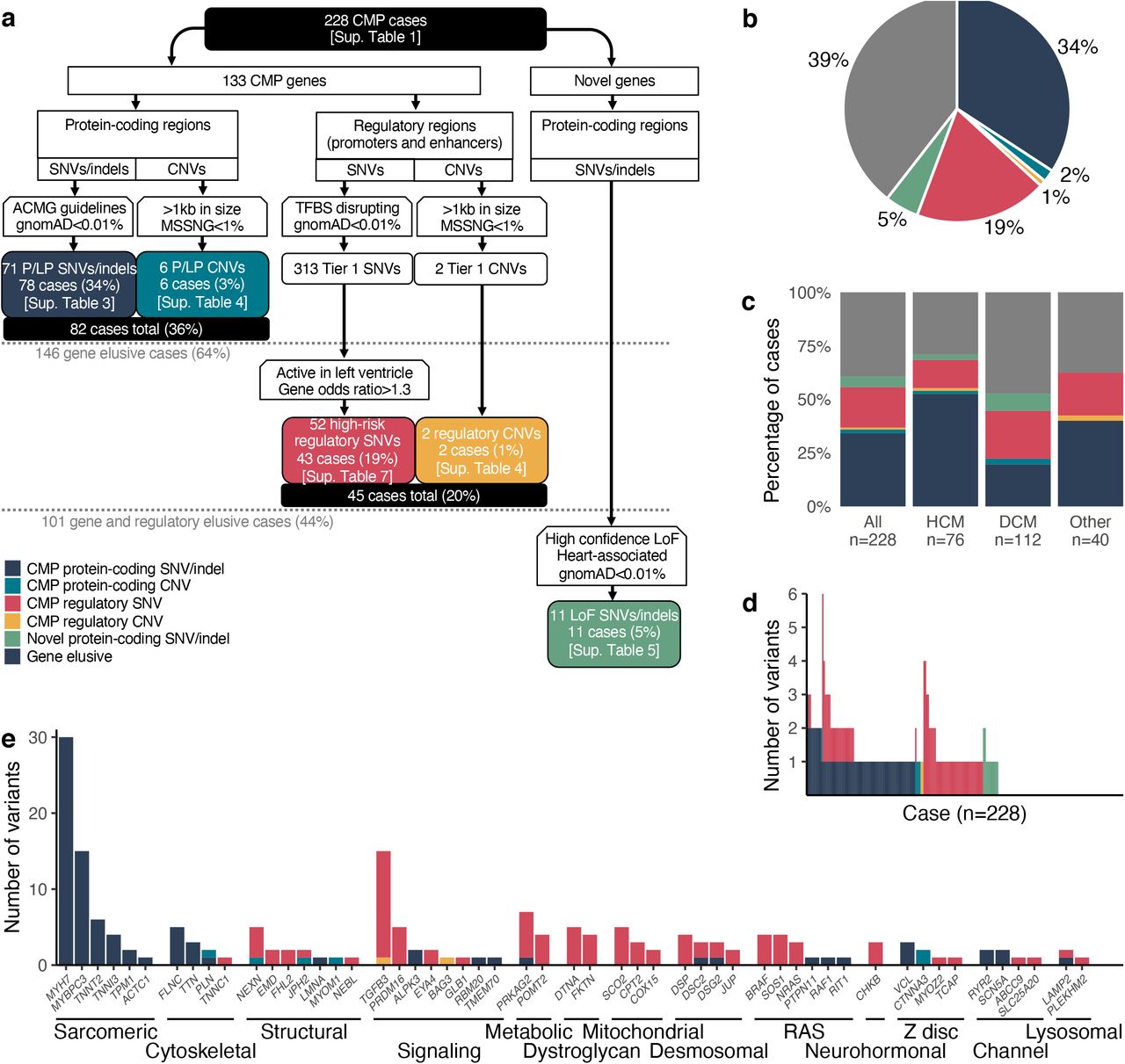 Full article: Complete genome sequencing of exopolysaccharide