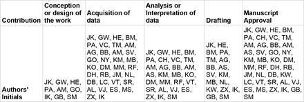 Table B1.