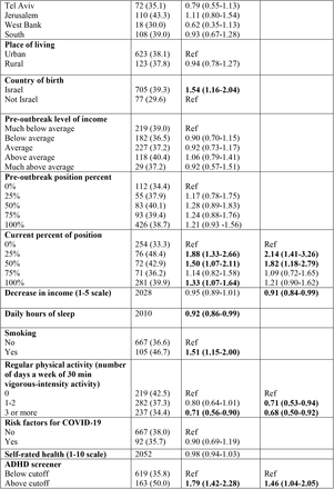 Table 2: