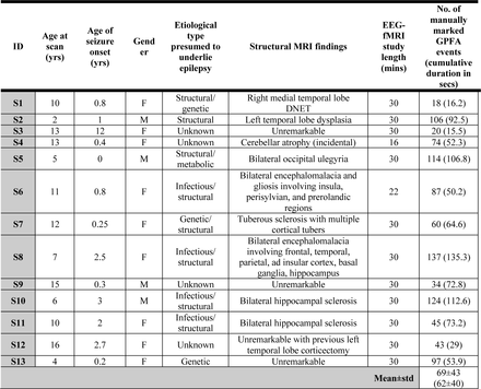 Table 1: