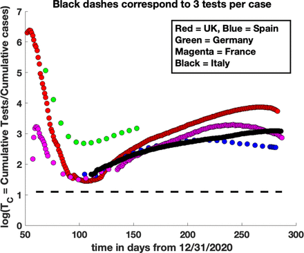 Figure 1: