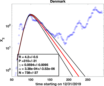 Figure 2: