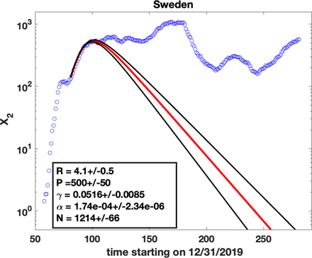 Figure 2: