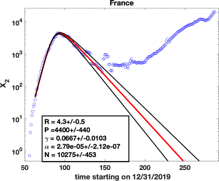 Figure 2: