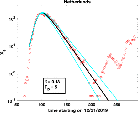 Figure 3: