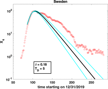 Figure 3: